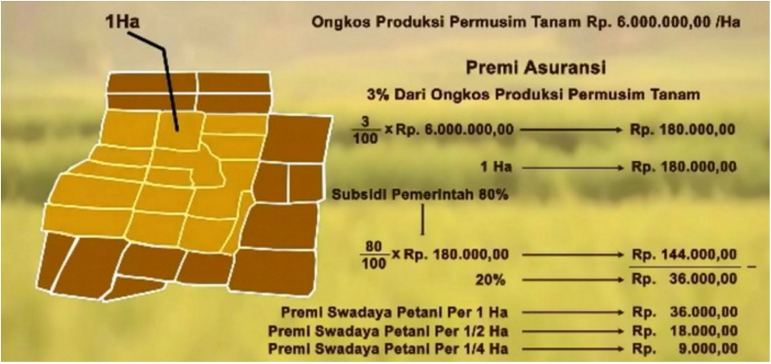 AUTP Solusi Petani Padi Yang Mengalami Gagal Panen – Kmc.tp.ugm.ac.id